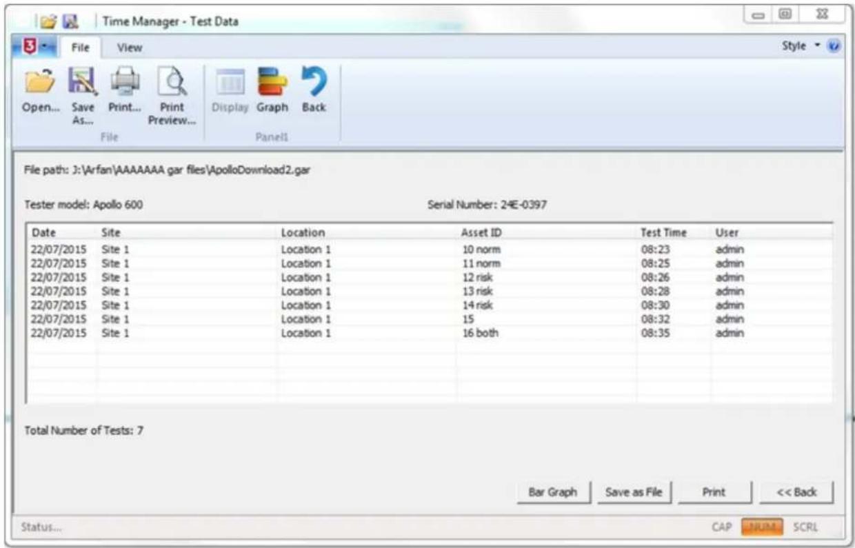 Time Manager - Test Data File View Open... Save As... Print... Print Preview... Display Graph Back File Panel1 File path: 3:\Arfan\AAAAAAA gar files\ApolloDownload2.gar Tester model: Apollo 600 Serial Number: 24E-0397 Date Site Location Asset ID Test Time User 22/07/2015 Site 1 Location 1 10 norm 08:23 admin 22/07/2015 Site 1 Location 1 11 norm 08:25 admin 22/07/2015 Site 1 Location 1 12 risk 08:26 admin 22/07/2015 Site 1 Location 1 13 risk 08:28 admin 22/07/2015 Site 1 Location 1 14 risk 08:30 admin 22/07/2015 Site 1 Location 1 15 08:32 admin 22/07/2015 Site 1 Location 1 16 both 08:35 admin Total Number of Tests: 7 Bar Graph Save as File Print << Back Status... CAP NUM SCRL