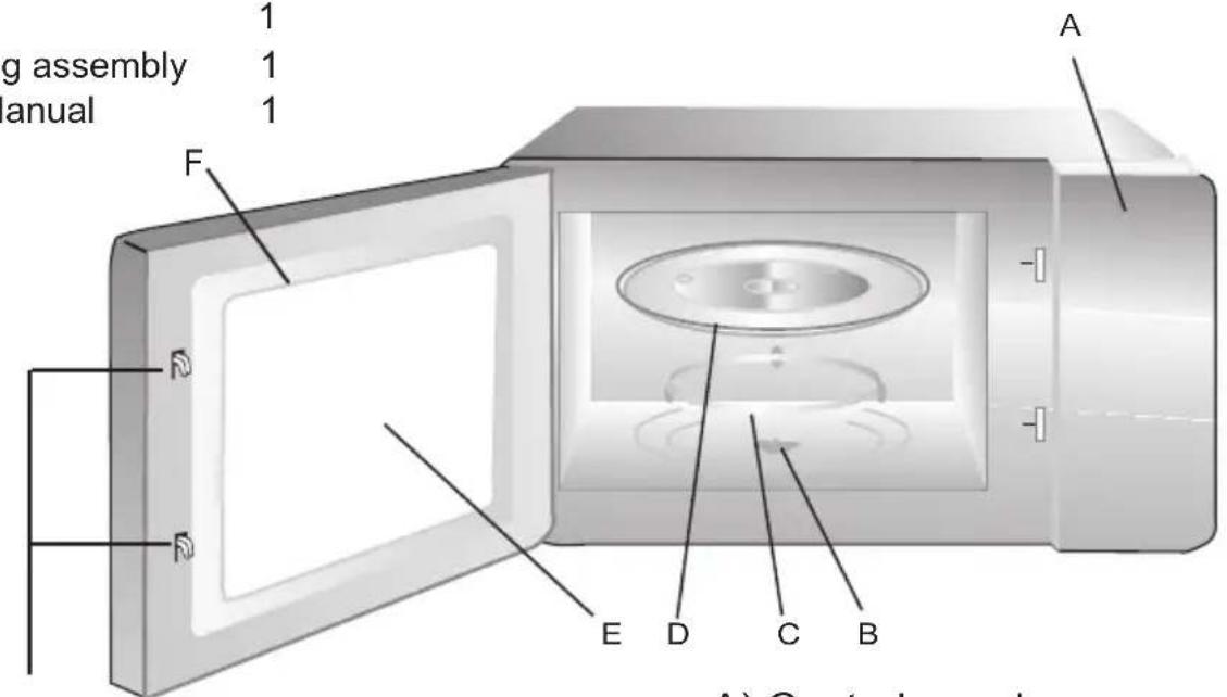 g assembly 1 1 manual 1 A F E D C B A) Control panel