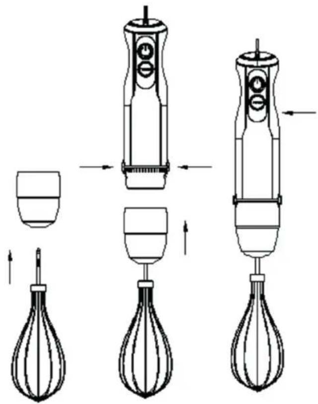Diagram illustrating the step-by-step assembly of a hand mixer, showing three stages from mixing to final mixing.