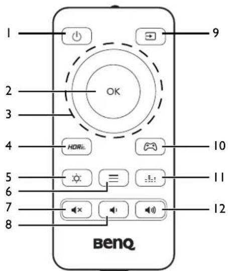 1 2 3 4 5 6 7 8 OK HOR... 10 11 12 benq