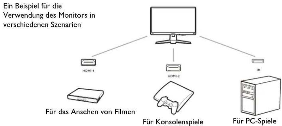 BENQ Mobiuz EX2710U - Einrichten Ihres Monitors für verschiedene Szenarien - 1