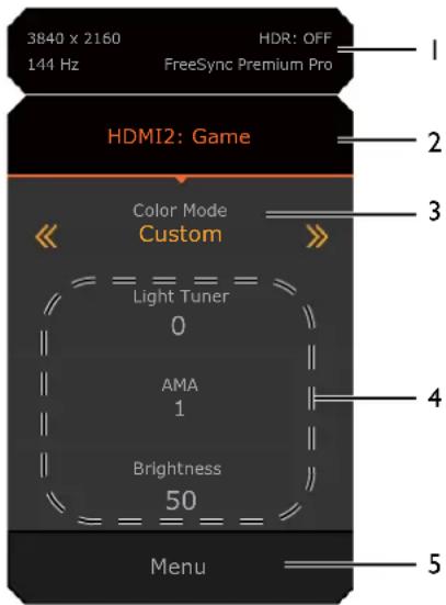 3840 x 2160 144 Hz HDR: OFF FreeSync Premium Pro HDMI2: Game Color Mode Custom Light Tuner 0 AMA 1 Brightness 50 Menu 1 2 3 4 5