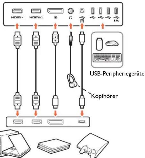 HDMI-1 HDMI-2 B Ω USB-Peripheriegeräte Kopfhörer