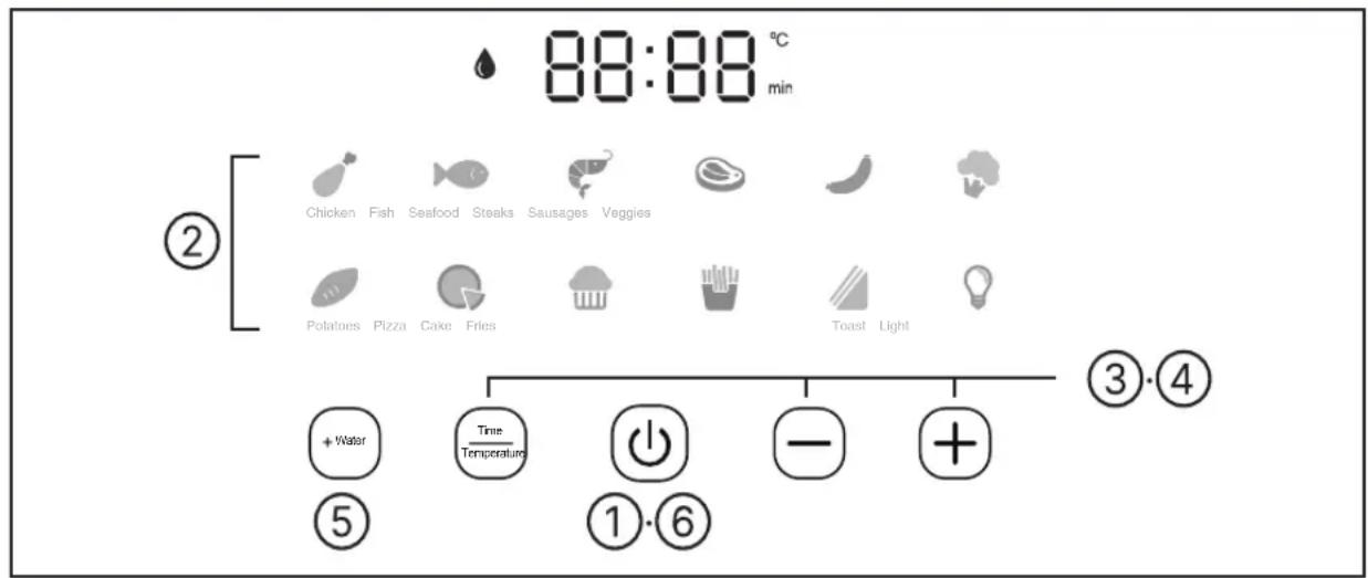 88:88 °C min ② Chicken Fish Seafood Steaks Sausages Veggies Potatoes Pizza Cake Fries Toast Light ③④ + Water Time Temperature ①⑥ - + ⑤