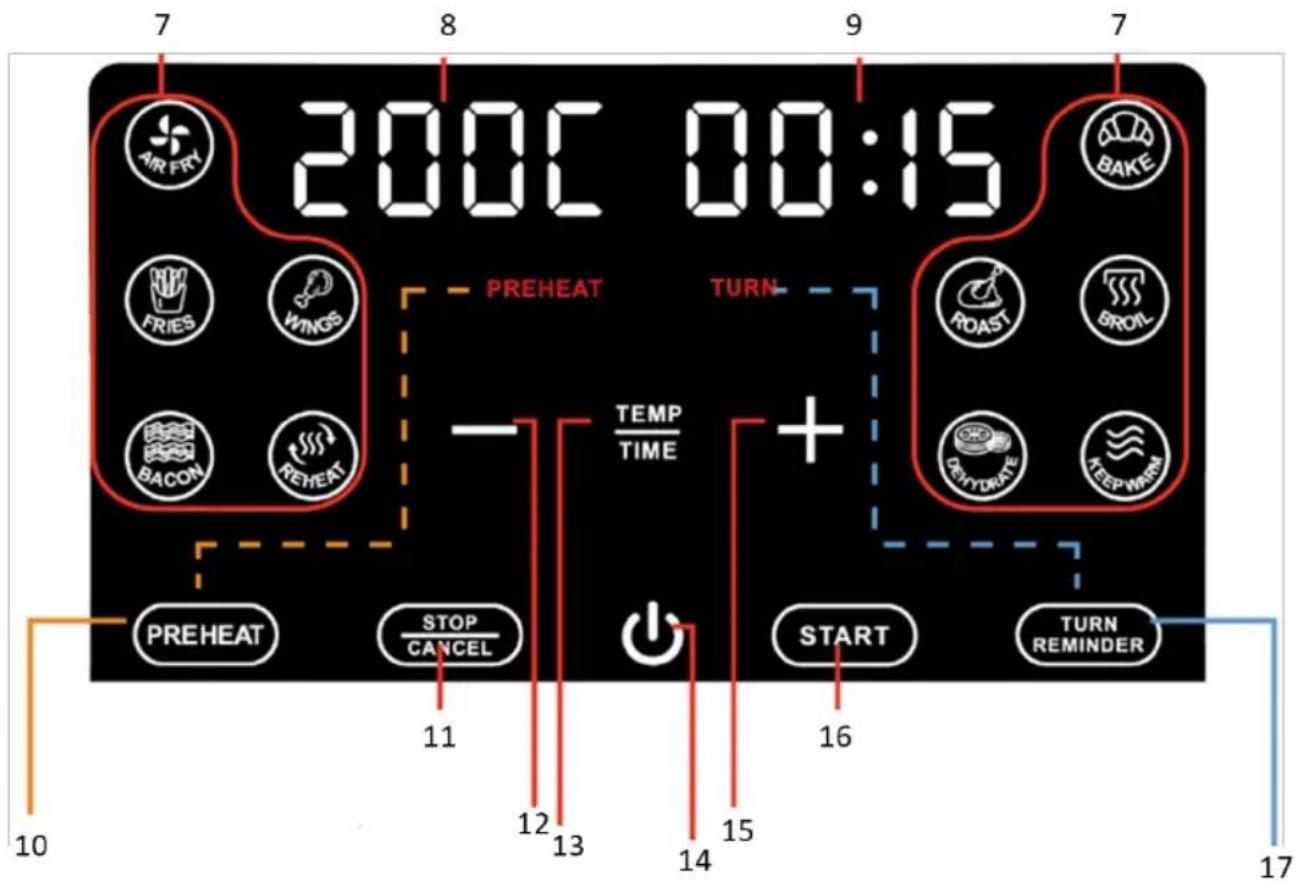200C 00:15 7 8 9 7 AIR FRY FRIES WINGS BACON REHEAT PREHEAT TURN- TEMP TIME + PREHEAT STOP CANCEL 11 12 13 14 15 START TURN REMINDER 16 17