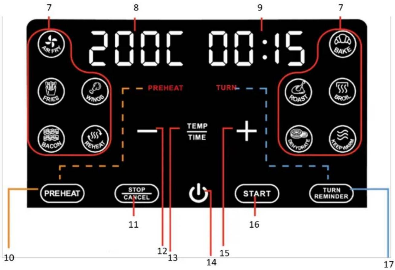 7 200C 00:15 8 9 7 AIR FRY FRIES WINGS BACON REHEAT PREHEAT TURN- TEMP TIME + STOP CANCEL 11 12 13 14 15 START 16 TURN REMINDER 10 17