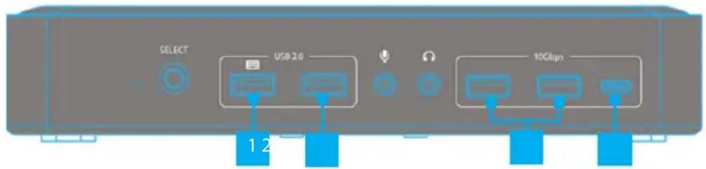 SELECT USB 2.0 12 10Gbps