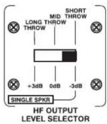 LONG THROW SHORT THROW THROW +3dB 0dB -3dB SINGLE SPKR HF OUTPUT LEVEL SELECTOR