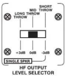 SHORT THROW MID LONG THROW THROW +3dB 0dB -3dB SINGLE SPKR HF OUTPUT LEVEL SELECTOR