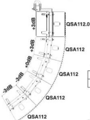 +3dB +0dB +3dB QSA112.0 QSA112 QSA112 -3dB -3dB QSA112 QSA112 QSA112