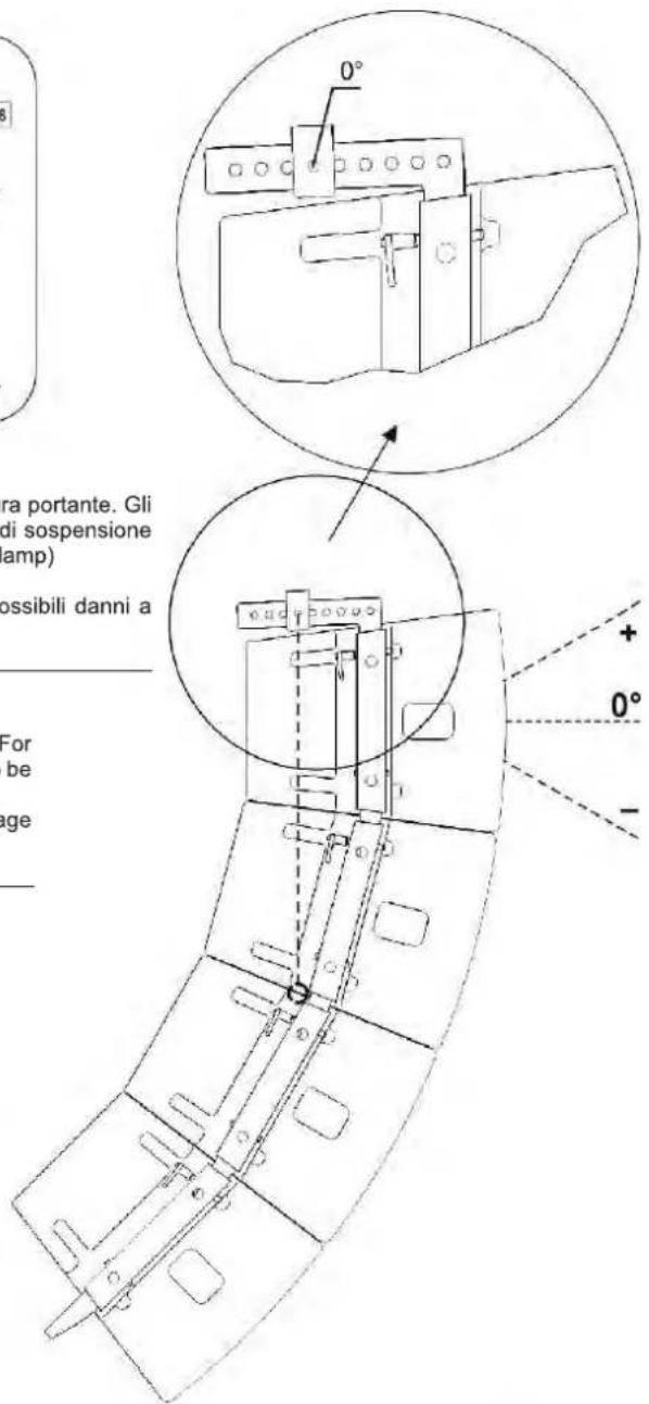 FBT QSA 112A - ATTENZIONE: - 1