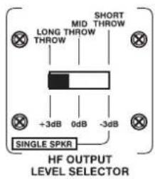 SHORT THROW LONG THROW THROW +3dB 0dB -3dB SINGLE SPKR HF OUTPUT LEVEL SELECTOR