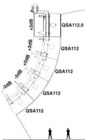 +3dB +0dB +3dB QSA112.0 QSA112 QSA112 -3dB -3dB QSA112 QSA112 QSA112