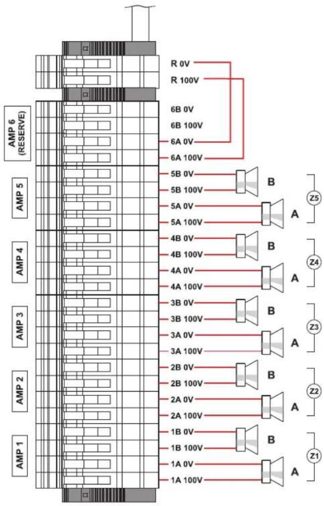 AMP 6 (RESERVE) R 0V R 100V 6B 0V 6B 100V 6A 0V 6A 100V 5B 0V 5B 100V 5A 0V 5A 100V 4B 0V 4B 100V 4A 0V 4A 100V 3B 0V 3B 100V 3A 0V 3A 100V 2B 0V 2B 100V 2A 0V 2A 100V 1B 0V 1B 100V 1A 0V 1A 100V B A Z5 Z4 Z3 Z2 Z1