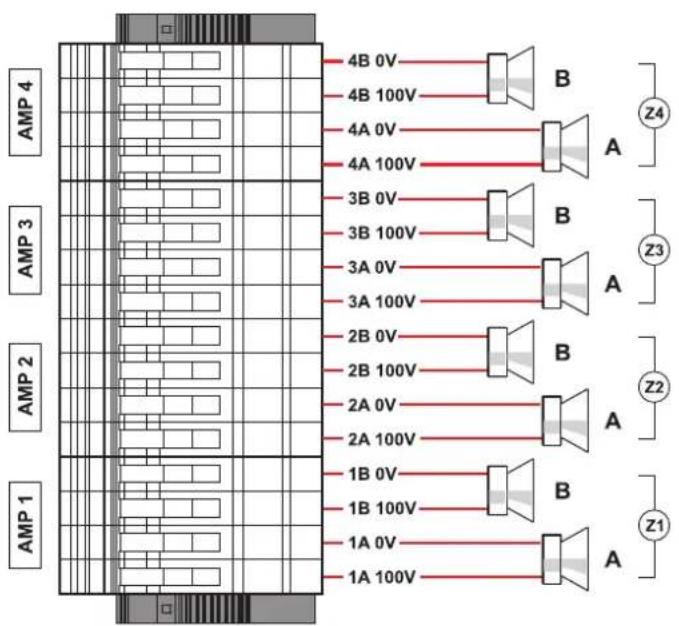 AMP 4 4B 0V B A Z4 AMP 3 4B 100V A 3B 0V B A Z3 AMP 2 3B 100V A 3A 0V B A 2B 0V B A Z2 AMP 2 2B 100V A 2A 0V B A 1B 0V B A Z1 AMP 1 1B 100V A 1A 0V 1A 100V