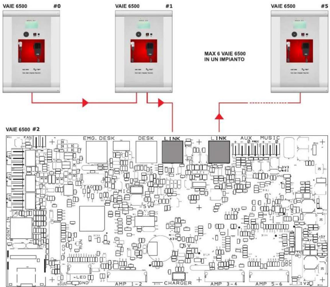 FBT VAIE 6500 - COLLEGAMENTO VERSO ALTRI VAIE 6500 [CIRCUITO CPU] - 1