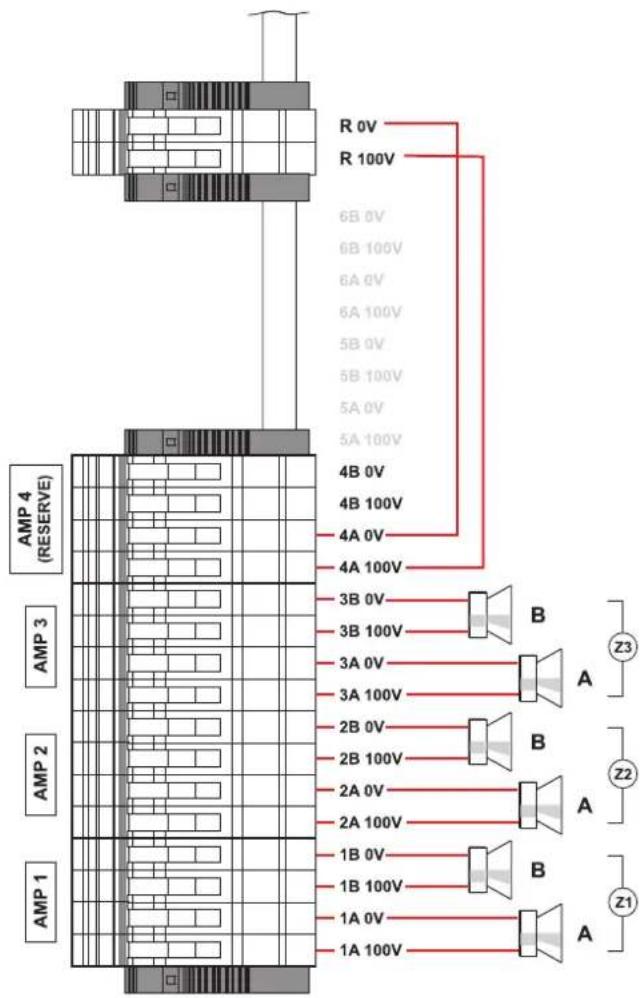 R 0V R 100V 6B 0V 6B 100V 6A 0V 6A 100V 5B 0V 5B 100V 5A 0V 5A 100V 4B 0V 4B 100V 4A 0V 4A 100V AMP 4 (RESERVE) AMP 3 AMP 2 AMP 1 3B 0V 3B 100V 3A 0V 3A 100V 2B 0V 2B 100V 2A 0V 2A 100V 1B 0V 1B 100V 1A 0V 1A 100V B A Z3 Z2 A B A Z1
