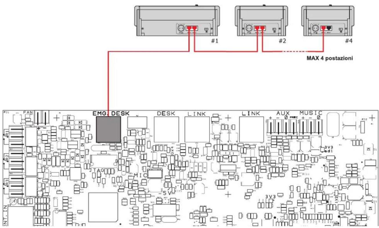 MAX 4 postazioni #1 #2 #4 EMG. DESK DESK LINK LINK AUX MUSIC 3V3 d1 5V 3V3 FAN R1 R2 R3 NT. IN