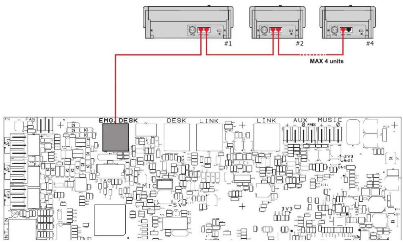 MAX 4 units #1 #2 #4 EMG. DESK DESK LINK LINK AUX MUSIC 3V3 3CL1 3V3 5V FAN EMG. DESK DESK LINK LINK AUX MUSIC 3V3 3CL1 3V3 5V
