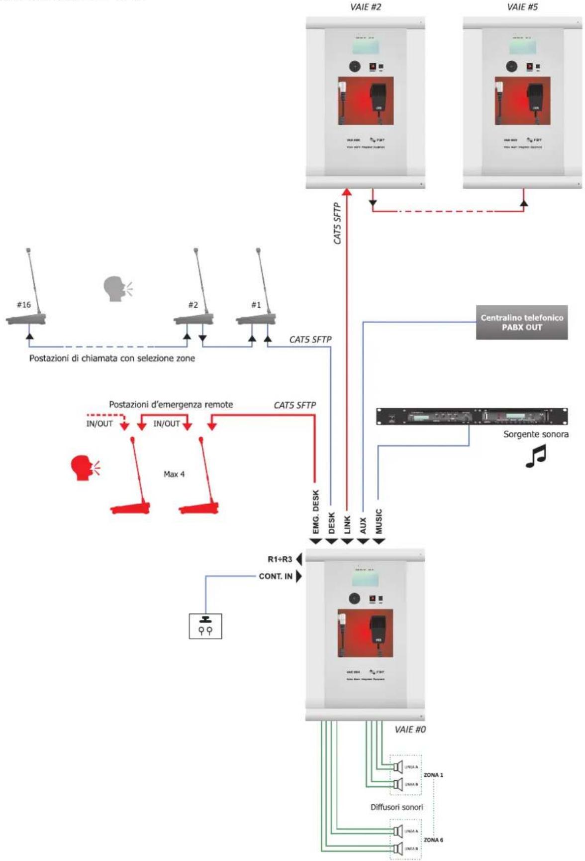 FBT VAIE 6500 - CARATTERISTICHE FUNZIONALI - 1