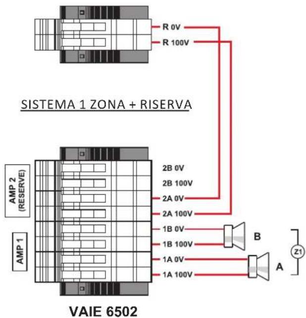 SISTEMA 1 ZONA + RISERVA AMP 2 (RESERVE) 2B 0V 2B 100V 2A 0V 2A 100V 1B 0V 1B 100V 1A 0V 1A 100V VAIE 6502 B A Z1
