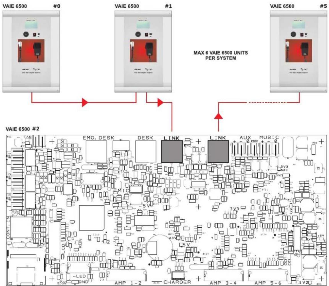 FBT VAIE 6500 - CONNECTION TO OTHER VAIE 6500 UNITS [CPU CIRCUIT] - 1