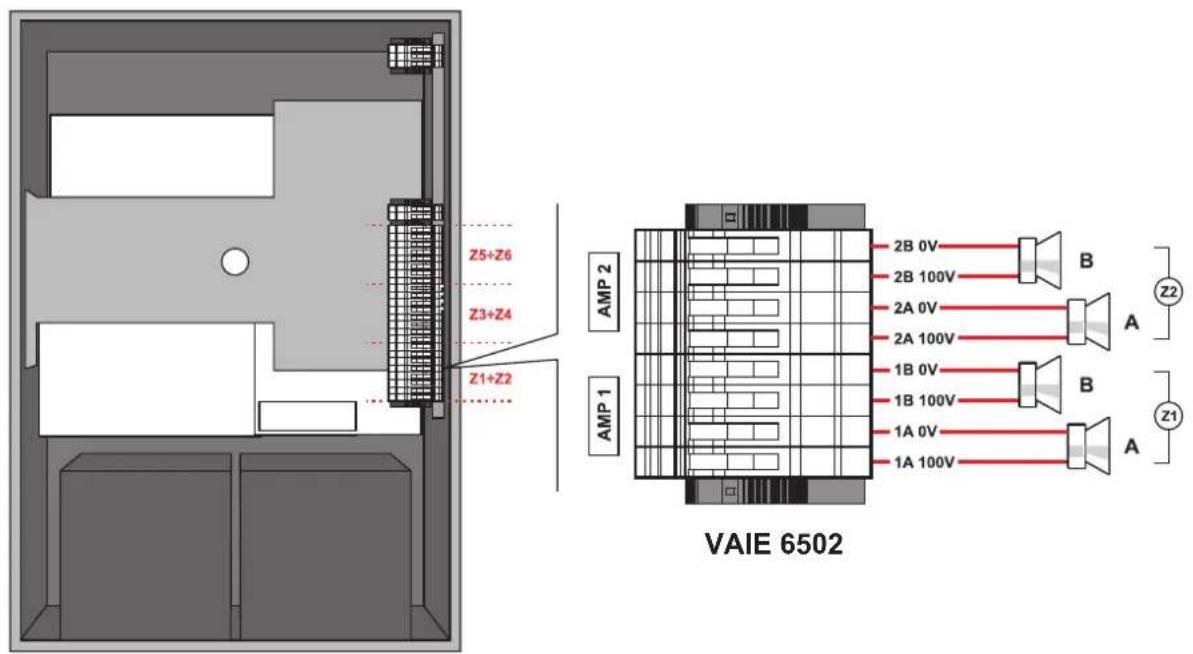 Z5+Z6 Z3+Z4 Z1+Z2 AMP 2 2B 0V 2B 100V 2A 0V 2A 100V 1B 0V 1B 100V 1A 0V 1A 100V AMP 1 VAIE 6502 B A Z2 B A Z1
