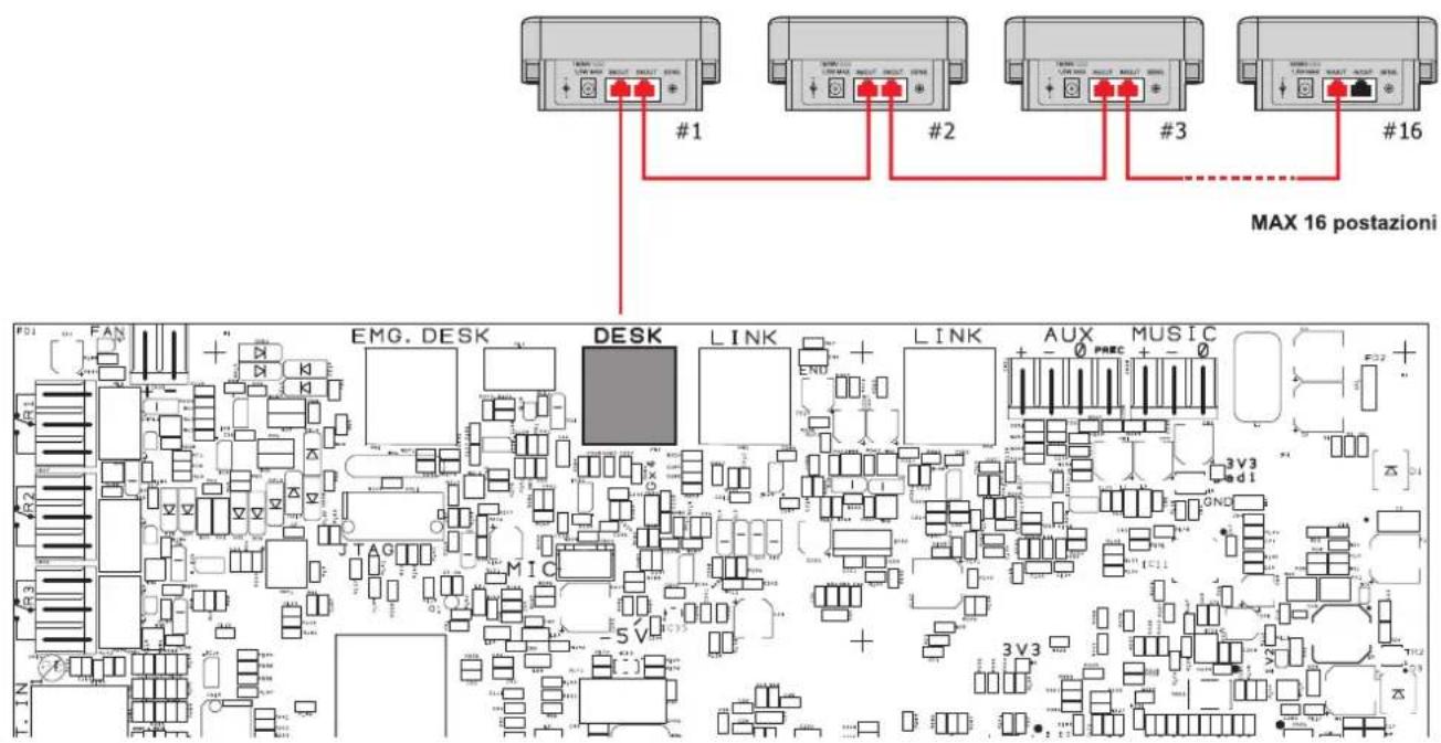 MAX 16 postazioni #1 #2 #3 #16 EMG. DESK DESK LINK LINK AUX MUSIC 3V3 led i 3V3 5V FAN DIA DI KI R1 R2 R3 IN