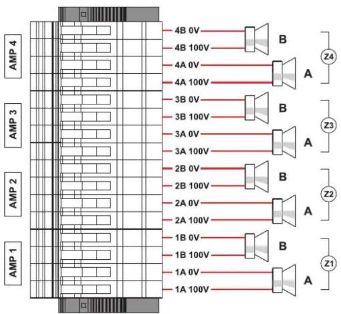 AMP 4 4B 0V B A Z4 AMP 3 4B 100V 4A 0V A Z3 AMP 2 3B 0V B A Z2 AMP 2 3B 100V 3A 0V A Z2 AMP 1 2B 0V B A Z1 1B 0V B A