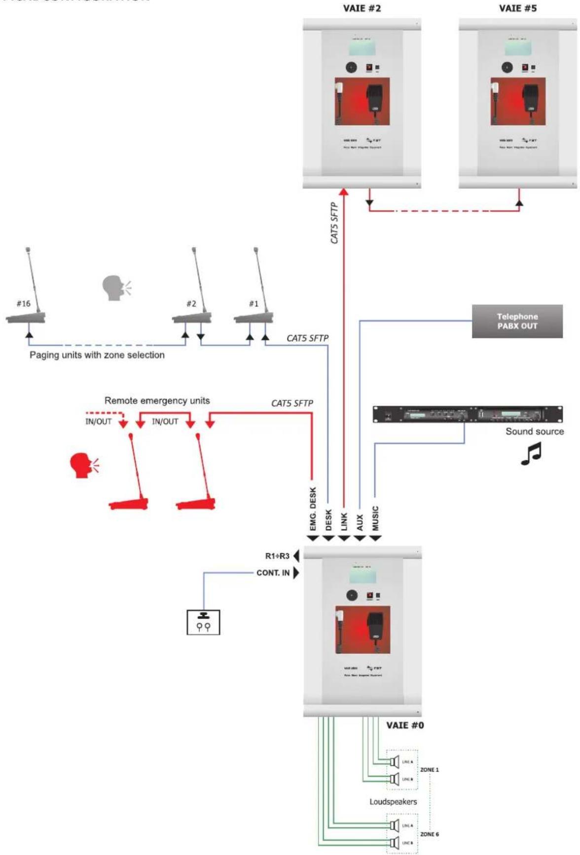 FBT VAIE 6500 - FUNCTIONAL FEATURES - 1