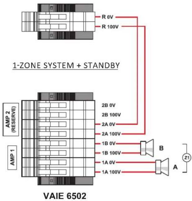 1-ZONE SYSTEM + STANDBY VAIE 6502 AMP 2 (RESERVE) AMP 1 R 0V R 100V 2B 0V 2B 100V 2A 0V 2A 100V 1B 0V 1B 100V 1A 0V 1A 100V B A Z1