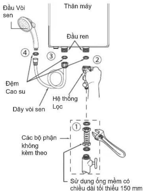 Dầu Vòi sen Thân máy Dầu ren ④ ③ ② Dệm Cao su Hệ thống Lộc Dây vòi sen Các bộ phận không kèm theo ① Sử dụng ống mềm có chiều dài tối thiểu 150 mm