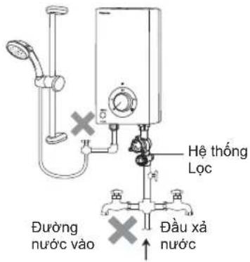Hệ thống Lộc Đường nước vào Đầu xả nước