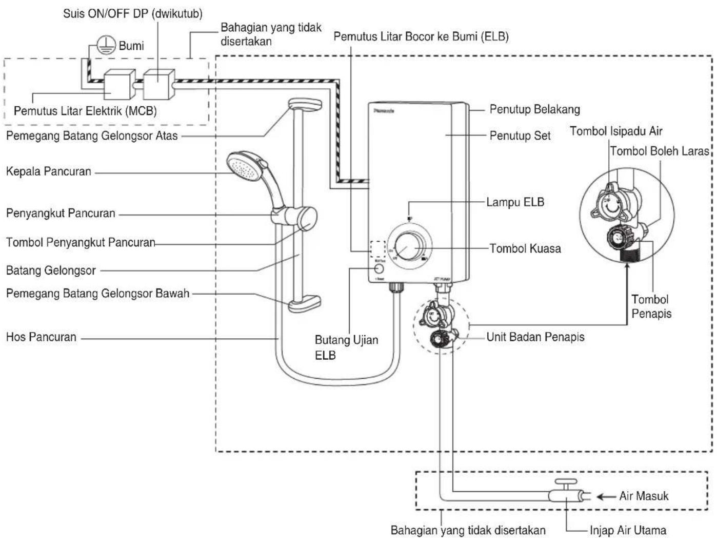PANASONIC DH-3WL1 - MENGENALI BAHAGIAN-BAHAGIAN - 1