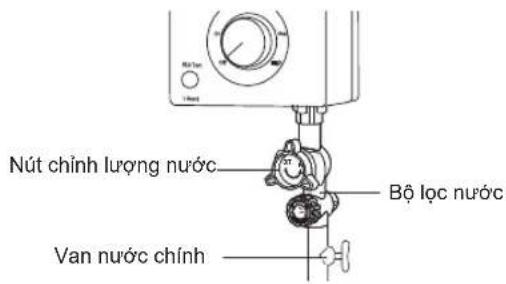 Nút chinh lượng nước Bộ lọc nước Van nước chính
