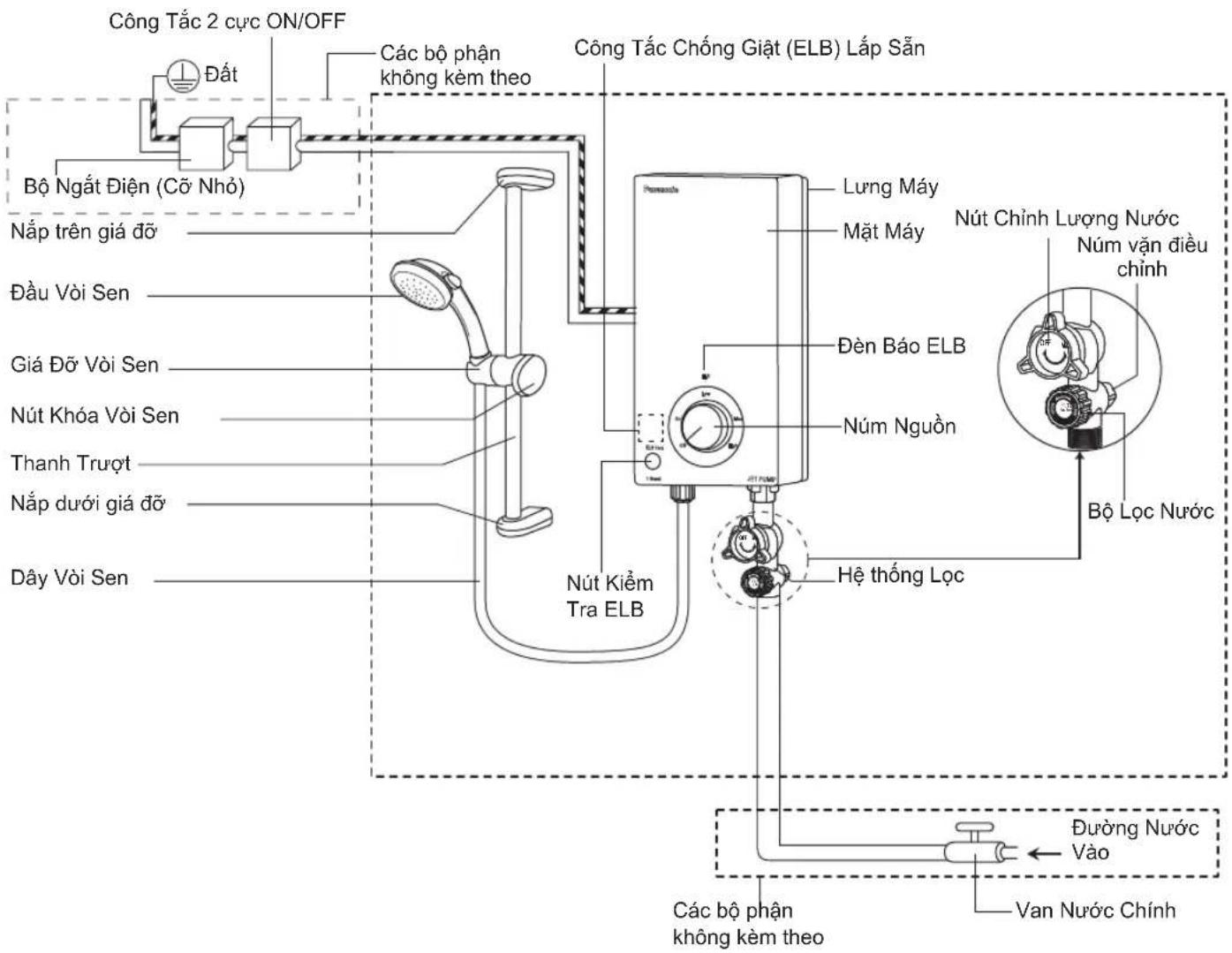 Công Tắc 2 cực ON/OFF Đất Bộ Ngắt Điện (Cõ Nhỏ) Nắp trên giá đỡ Đầu Vòi Sen Giá Đỡ Vòi Sen Nút Khóa Vòi Sen Thanh Trượt Nắp dưới giá đỡ Dây Vòi Sen Các bộ phận không kèm theo Công Tắc Chống Giật (ELB) Lắp Sản Lung Máy Mặt Máy Đèn Báo ELB Núm Nguồn Hệ thống Lộc Bộ Lộc Nước Dường Nước Vảo Van Nước Chính