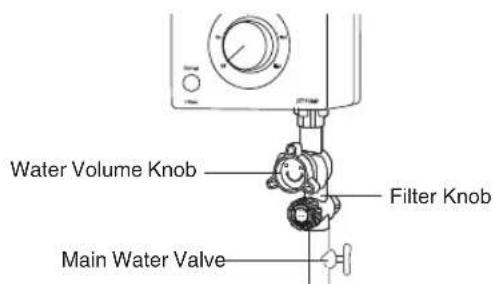 Water Volume Knob Filter Knob Main Water Valve