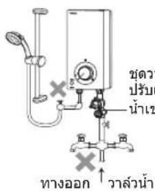 ขุดว ปรับ น้ําเข ทางออก วะล์วน้ํา
