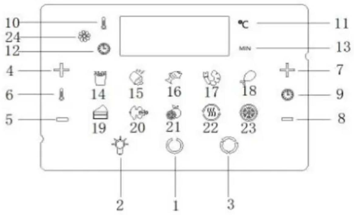 10 24 12 4 6 5 19 14 15 16 17 18 20 21 22 23 2 1 3 °C MIN 11 13 7 9 8