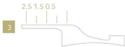 2.5 1.5 0.5 3