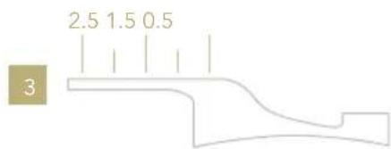 2.5 1.5 0.5 3