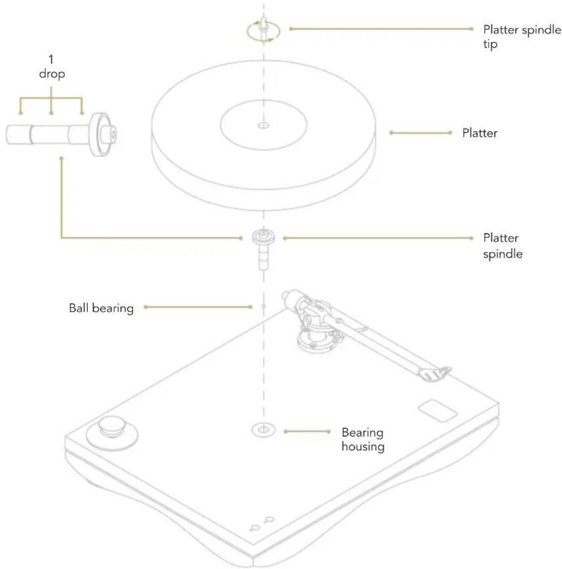 1 drop Platter spindle tip Platter Platter spindle Ball bearing Bearing housing