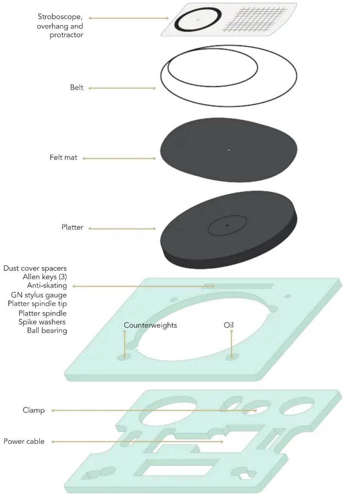 Stroboscope, overhang and protractor Belt Felt mat Platter Dust cover spacers Allen keys (3) Anti-skating GN stylus gauge Platter spindle tip Platter spindle Spike washers Ball bearing Counterweights Oil Clamp Power cable