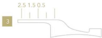 2.5 1.5 0.5 3