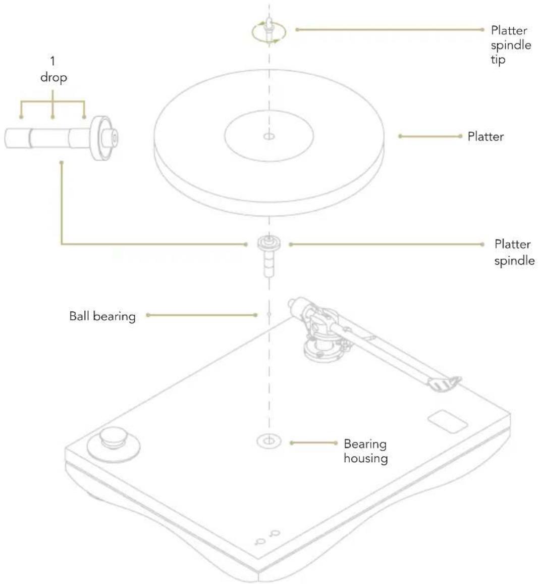 1 drop Platter spindle tip Platter Platter spindle Ball bearing Bearing housing