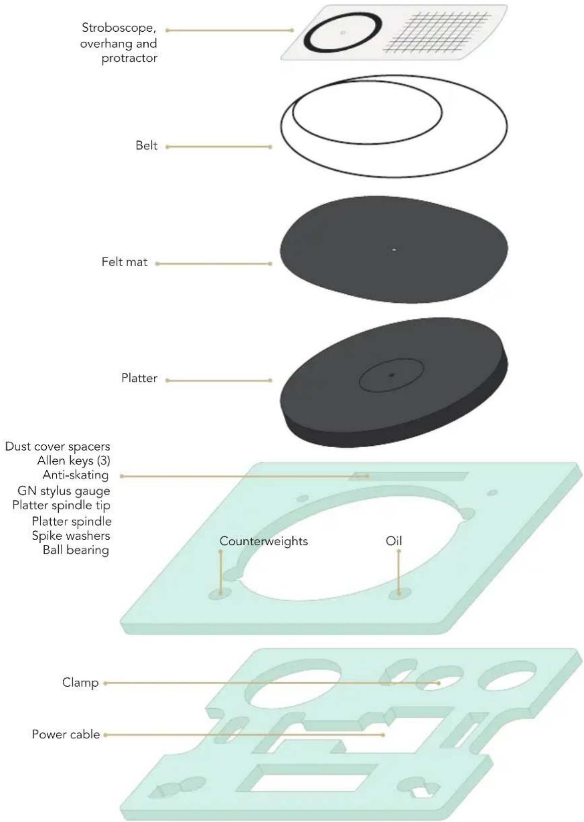 Stroboscope, overhang and protractor Belt Felt mat Platter Dust cover spacers Allen keys (3) Anti-skating GN stylus gauge Platter spindle tip Platter spindle Spike washers Ball bearing Counterweights Oil Clamp Power cable