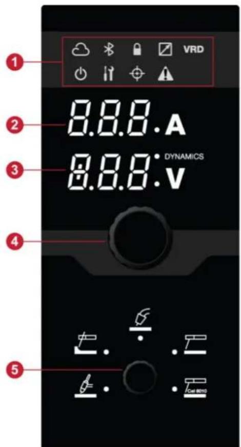 1 2 3 4 5 8.8.8.A 8.8.8.V Call Box10