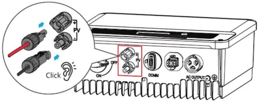PV Click ON OFF PV COMM AC OUTPUT
