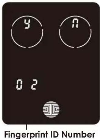 y n 0 2 Fingerprint ID Number