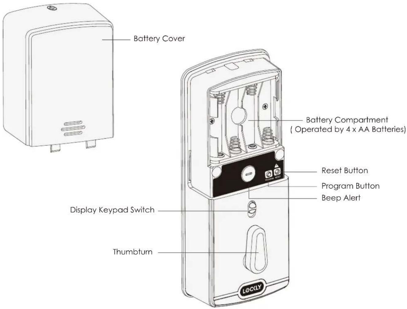 Battery Cover Battery Compartment ( Operated by 4 x AA Batteries) Reset Button Program Button Beep Alert Display Keypad Switch Thumbturn LOC/LY